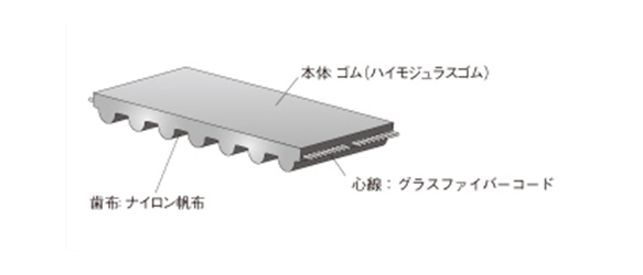 ゲイツ・ユニッタ・アジア 968-EV8YU-85 パワーグリップEV8YU | sport