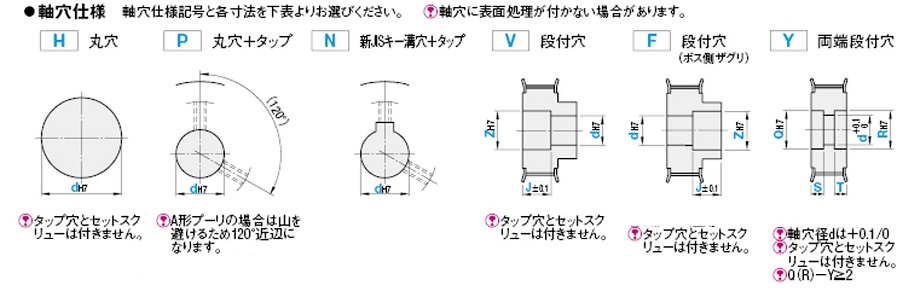 ゲイツ・ユニッタ・アジア P64-8YU-30-6F パワーグリップGTプーリー