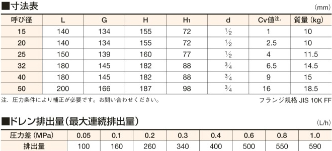 ベン RP6-G 弁天 FC SUS減圧弁(フランジ・蒸気用(0.03〜0.8MPa)) 20A - 1