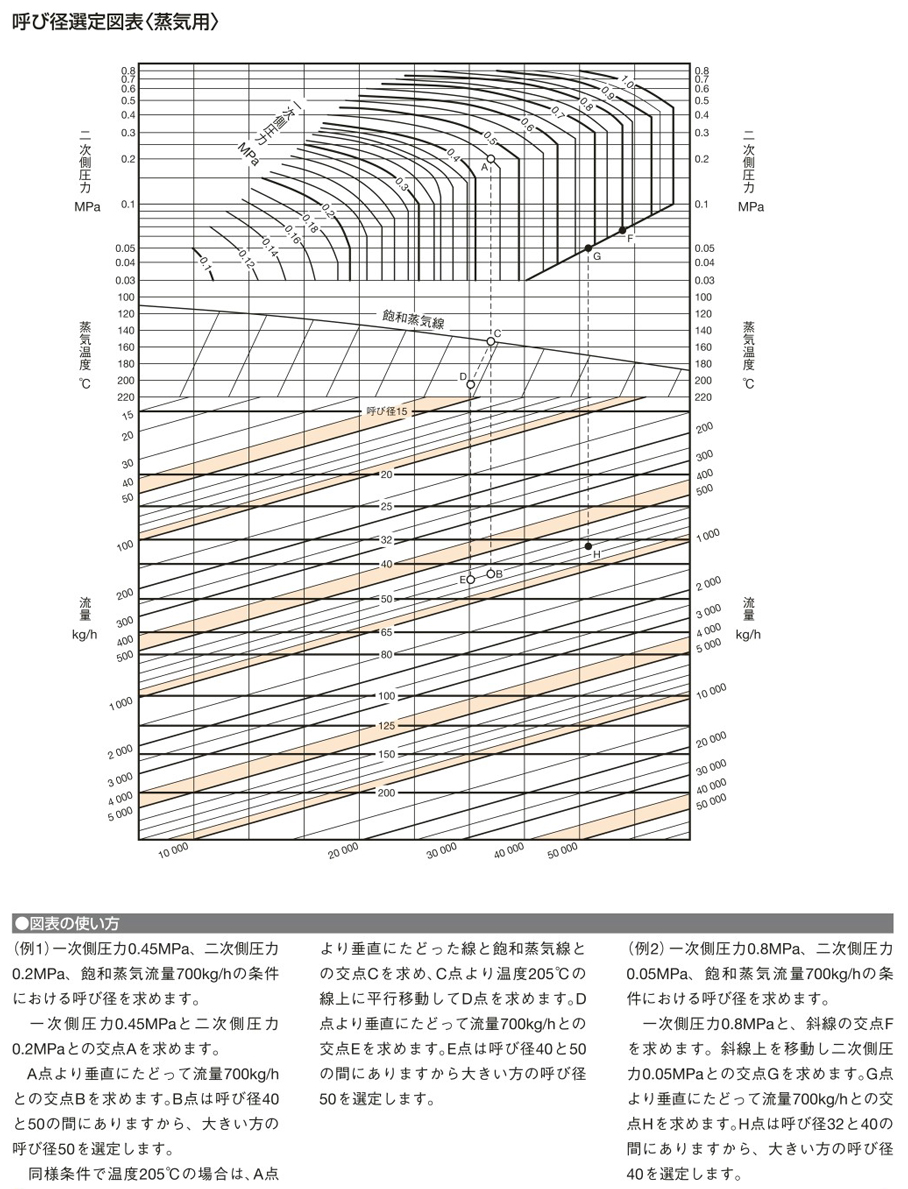 公式ストア ベン 蒸気用減圧弁 RP6-G 40 弁天 蒸気 流体温度