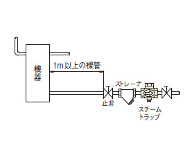 At 6型 スチームトラップ ベン Misumi Vona ミスミ