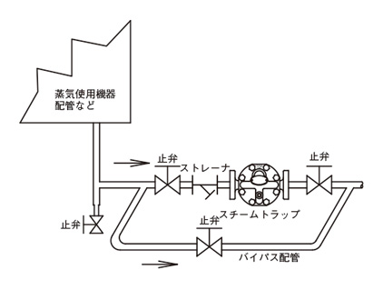 Af 15f型 スチームトラップ ベン Misumi Vona ミスミ