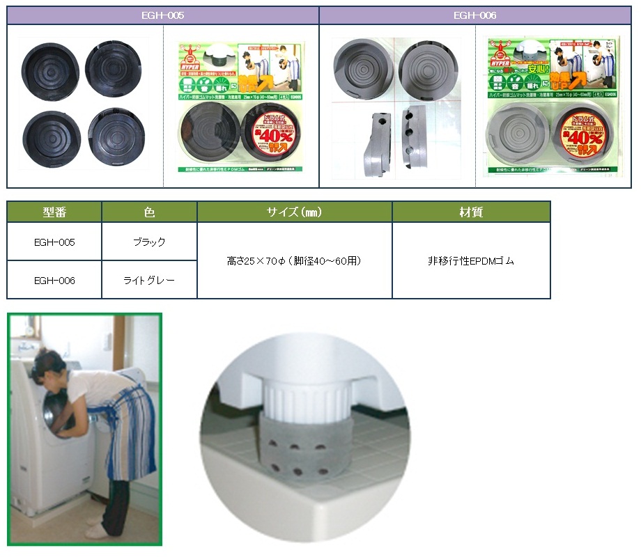 EGH-006 | ハイパー防振ゴムマット 洗濯機・冷蔵庫用 | 和気産業 | ミスミ | 4903757277564