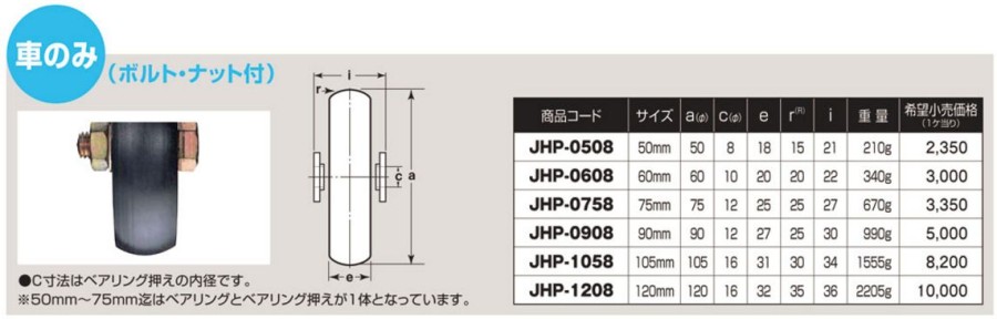 世界的に有名な <br>鉄重量戸車 ヨコヅナ JHM-0752 平型 75mm 鉄枠 1個売り