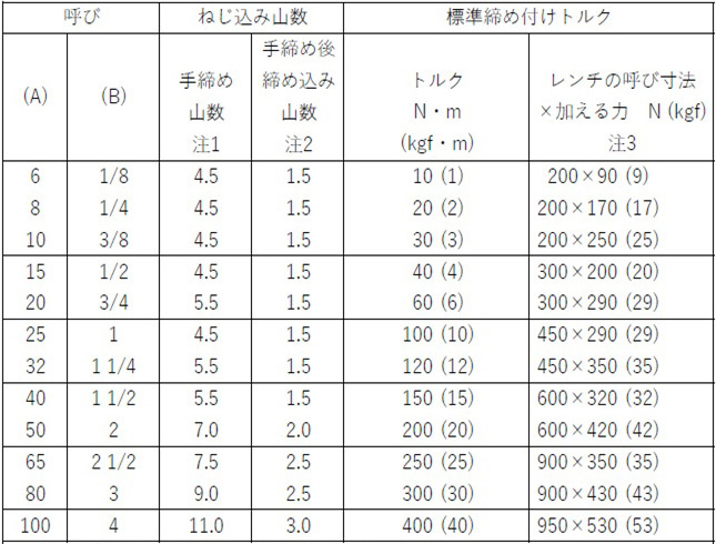 T-15A-SUS | ステンレス鋼製ねじ込み管継手チーズ | 吉年 | MISUMI-VONA【ミスミ】