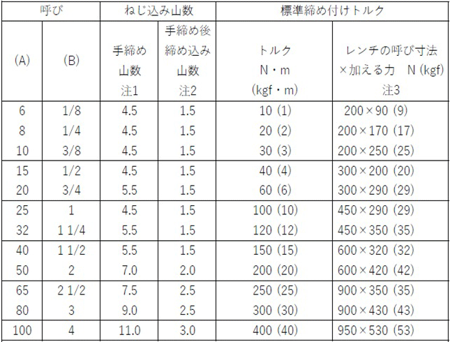 SPT-20A-SUS304 | ステンレス鋼製ねじ込み管継手パイプソケットテーパねじ | 吉年 | MISUMI-VONA【ミスミ】