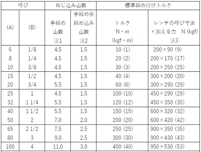 HONI-10A-SUS | ステンレス鋼製ねじ込み管継手ホースニップル | 吉年 | MISUMI-VONA【ミスミ】