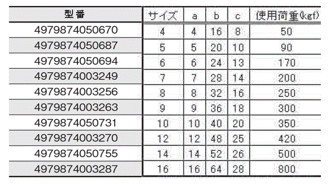 ステン シャックル 規格表01