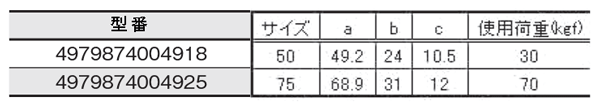 スナップ フック 規格表01