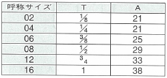 2091-08 | PT接続ねじ込み式 メスねじ込みティー | 横浜ゴム | MISUMI 
