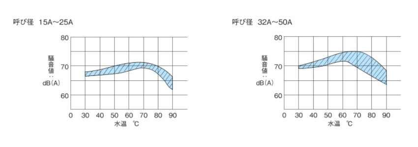 MS-6-25A | サイレンサー MS-6シリーズ | ヨシタケ | ミスミ | 382-4551