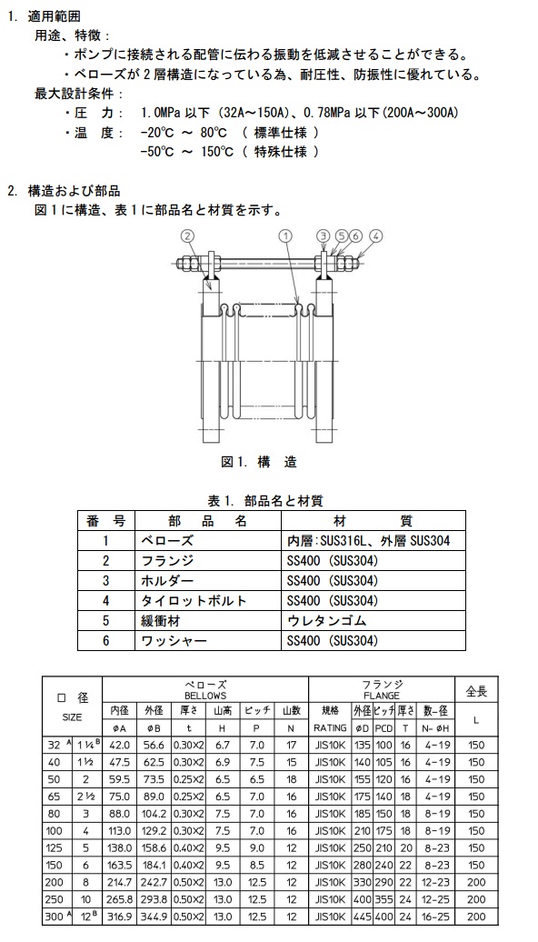 福袋セール】 KanamonoYaSan KYSゼンシン フッ素樹脂製防振継手 フランジ型 ZTF-5000-50