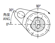 コイルスプリング式スチールストリッパー 仕様2