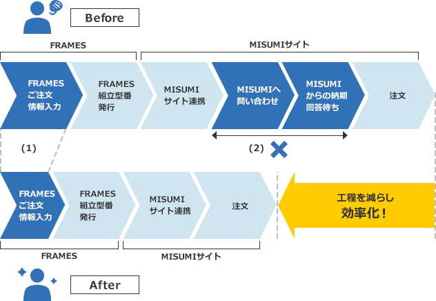 アップデート詳細