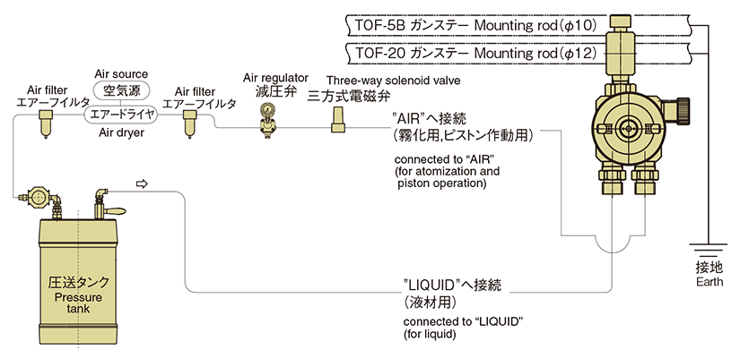 ［図］TOF-5B／TOF-20