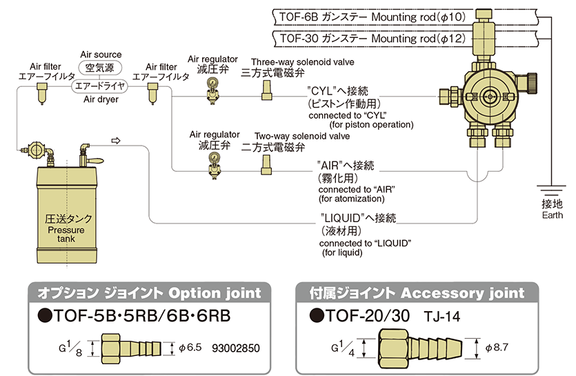 ［図］TOF-6B／TOF-30