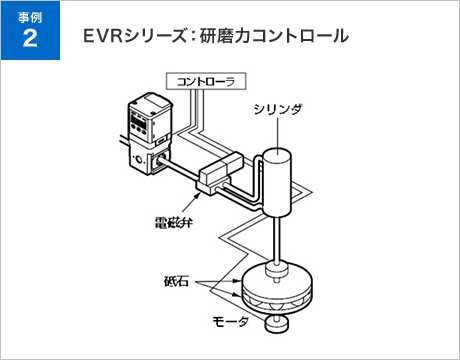 電空レギュレータ EVR/EVS2シリーズ | MISUMI(ミスミ)