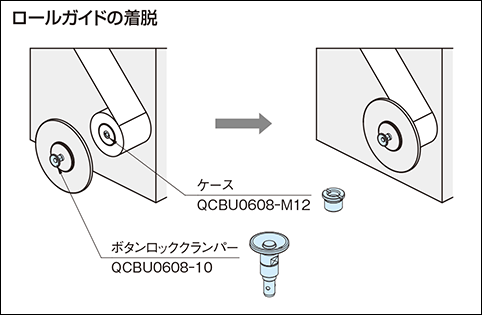 ボタンロッククランパー（QCBU,QCBUS）