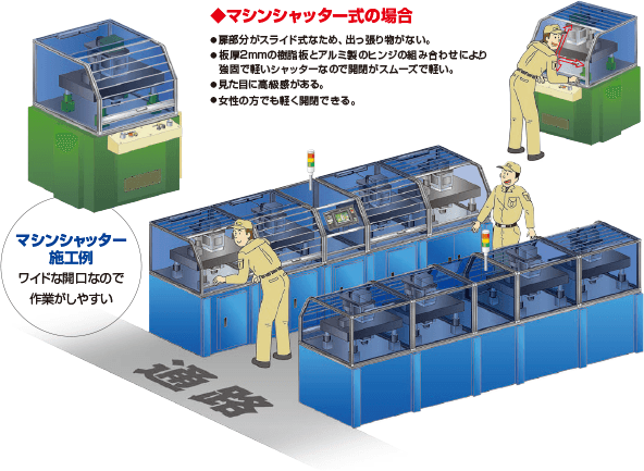 次世代の安全カバー作成例