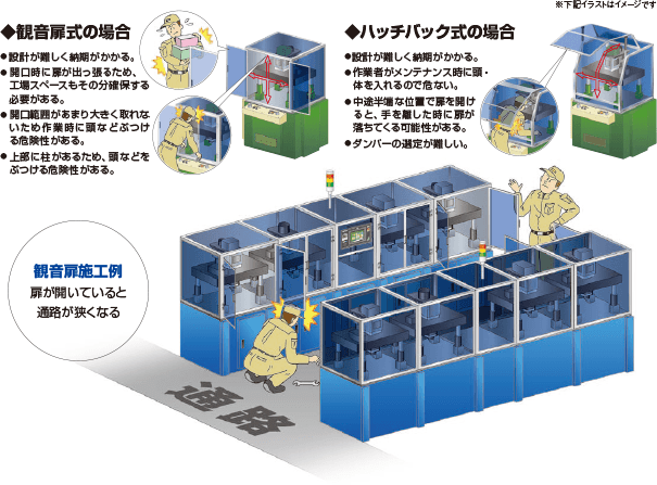 過去の安全カバー作成例