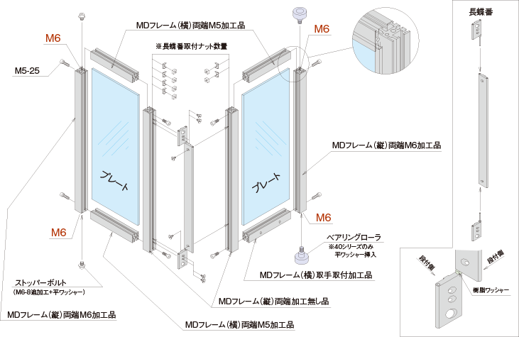 図A-1　MDV型