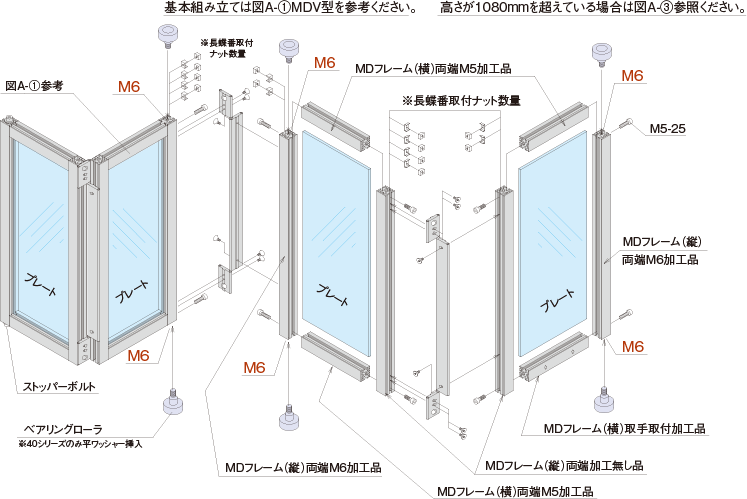 図C-1　MDW型