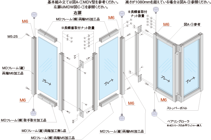 図D-1　MDW2型