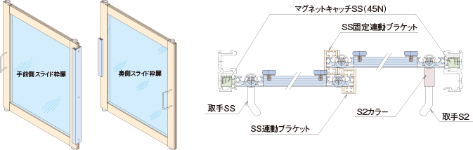 S2型