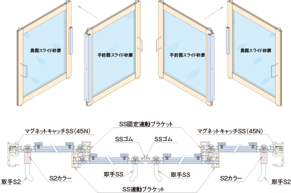 S2M型