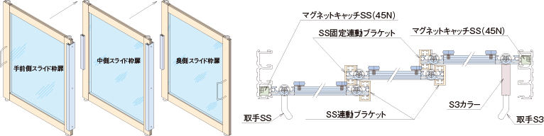 S3型