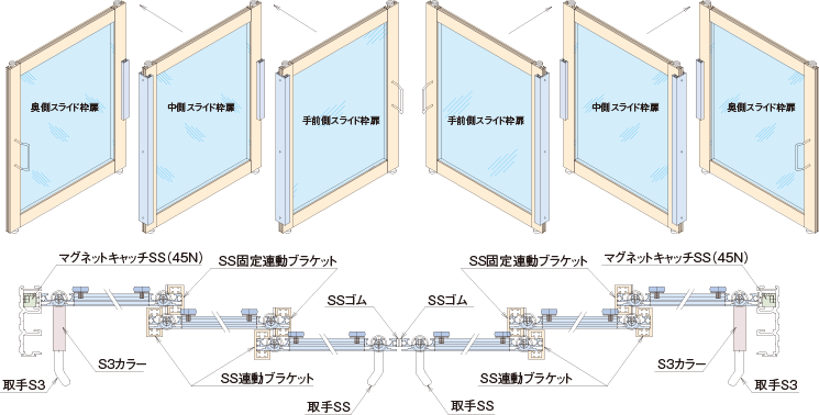 S3M型