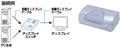 接続例