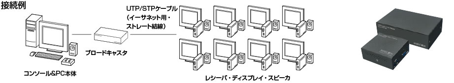接続例