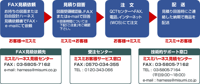 自由設計ハーネス Fa用エレクトロニクス部品 Misumi Vona ミスミの総合webカタログ