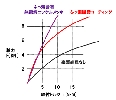 グラフimg