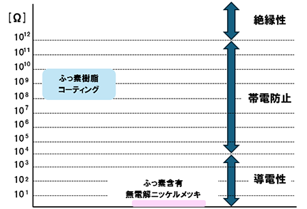 グラフimg