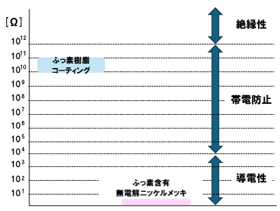 グラフimg