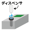 難付着性イメージ