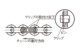 ●倍速チェーンの接続（呼び3、無給油仕様以外）3
