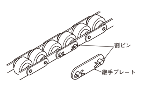 ●倍速チェーンの接続（呼び3、無給油仕様）2