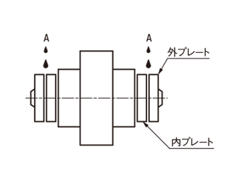 ■図2：エンプラローラの場合