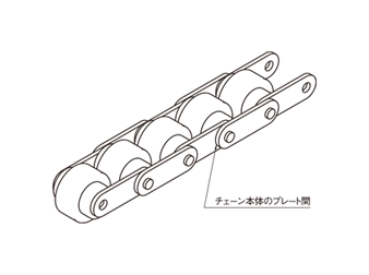 ■図1：無給油仕様チェーンの磨耗粉確認個所