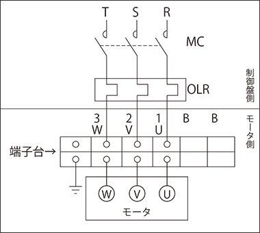 住友重機械工業 株式会社製（200W 端子箱付き仕様）