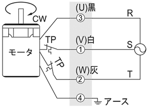 住友重機械工業 株式会社製（60W、90W 端子箱付き仕様） CW