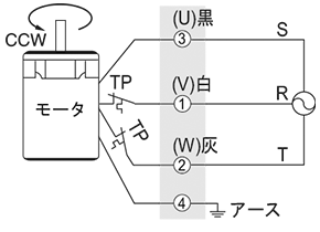 住友重機械工業 株式会社製（60W、90W 端子箱付き仕様） CCW
