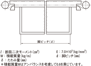 コンベヤ脚ピッチ