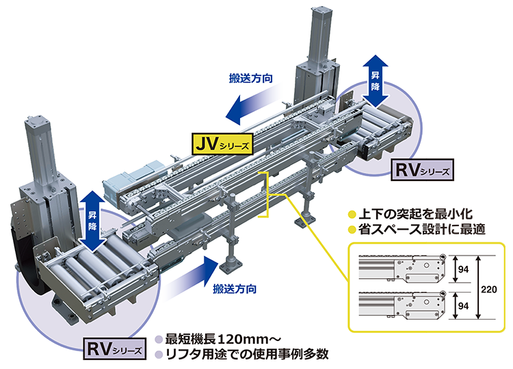 組み合わせ事例