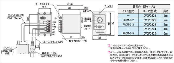 スピードコントローラ仕様　単相電圧：T100V、T200V