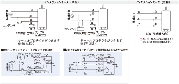 インダクションモータ仕様　単相電圧：TA100V、TA110、TA115V、TA200V、TA220V、TA230V　 三相電圧：SA200V、SA220V、SA230V