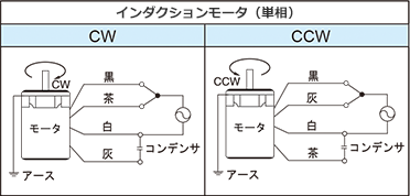 インダクションモータ仕様 6W